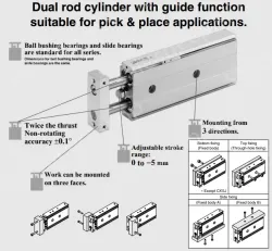 Dual Rod Cylinder CXS Series CXSM10-75