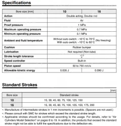 Built-in Speed Controller Type Double Acting, Double Rod CJ2ZW Series
