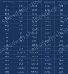 M5 100 capsules 304 stainless steel nut anti-locking